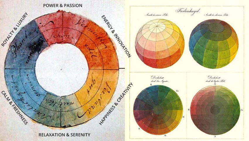 How to Level-up Your Home with Wall Stickers Goethe's Theory of Colour Chart